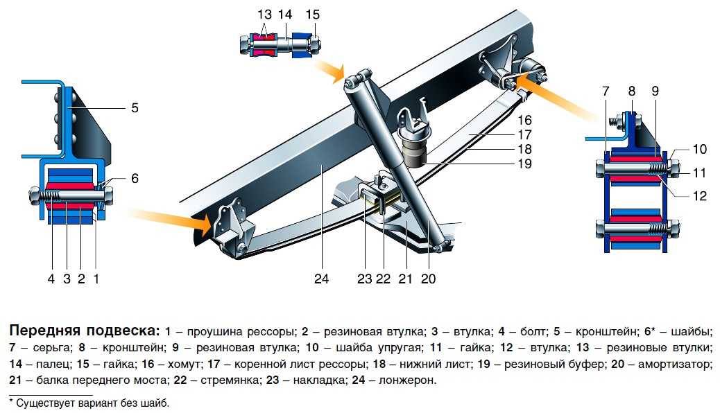 Устройство газели