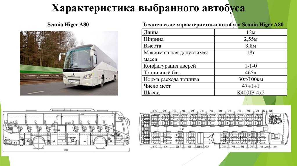 Электросхема автобуса higer 6129 — автозапчасти и автохитрости