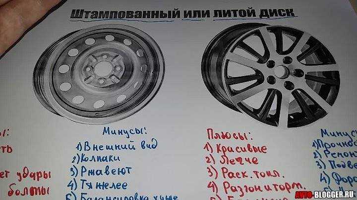 Кованые алюминиевые колесные диски