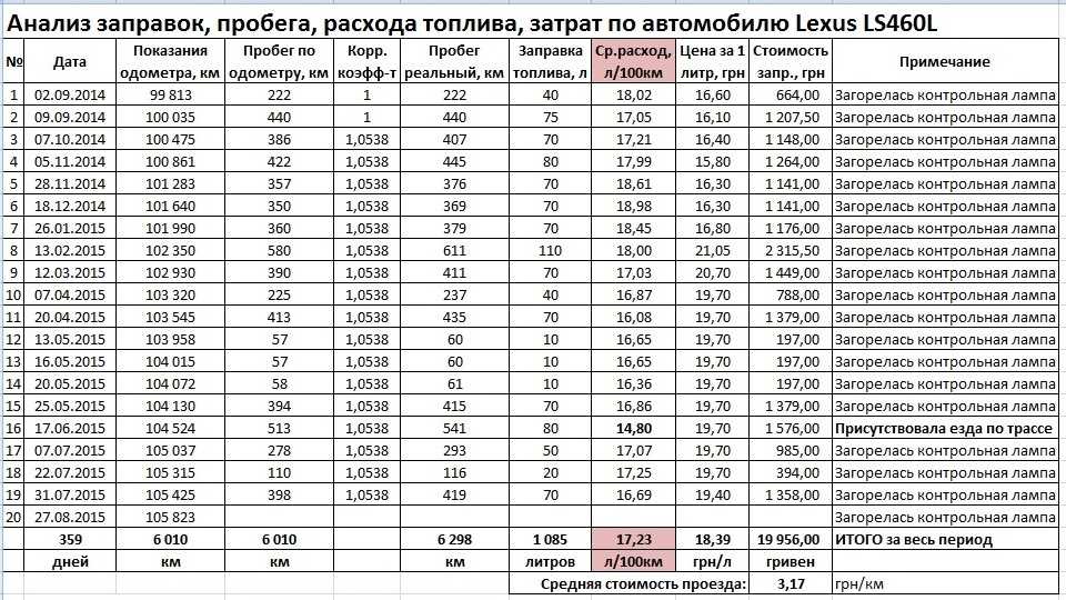 Газ-52-04: технические характеристики, история, фото
