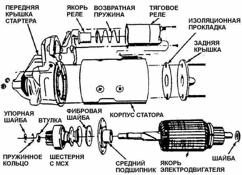 Основная функция муфты стартера