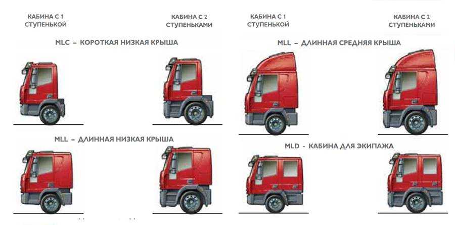 Новый тягач iveco trakker 6х6 для российского рынка