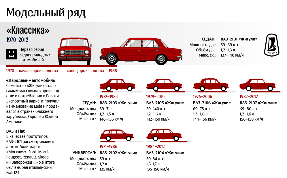 Alfa romeo disco volante: поколения, кузова по годам, история модели и года выпуска, рестайлинг, характеристики, габариты, фото - carsweek