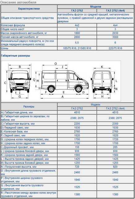 Газель next a22r22 и газель next a22r32 с двухрядной кабиной