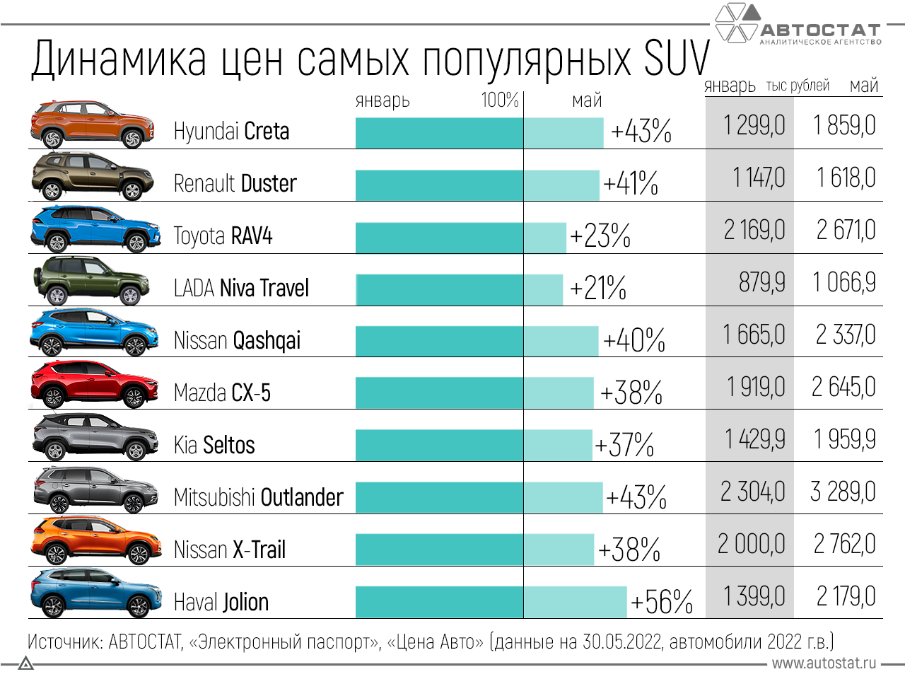 Самые продаваемые автомобили. Самые продаваемые машины в России. Самые продаваемые автомобили в России 2022. Самая популярная машина в России. Растаможка с 1 апреля 2024 года изменения