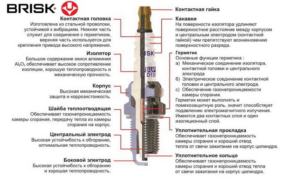 Иридиевые свечи зажигания