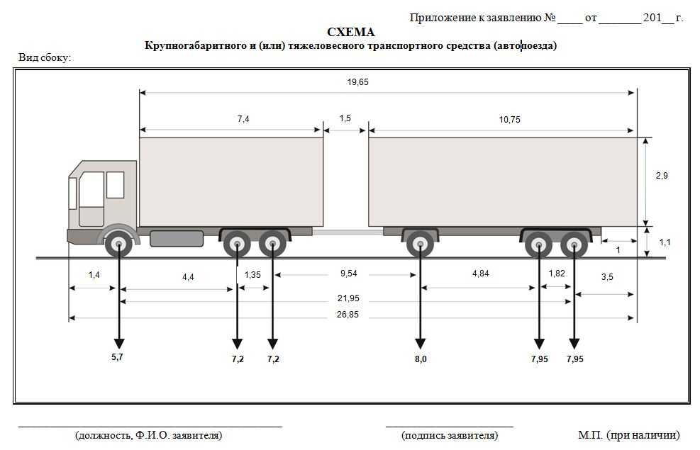 Как правильно распределить груз в полуприцепе по осям схема