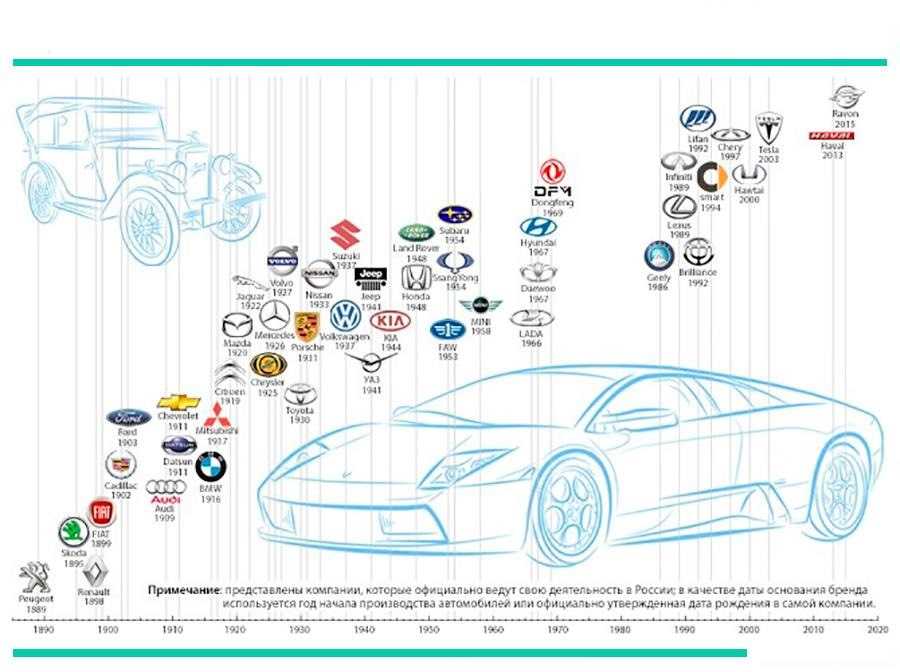 Автомобильные компании