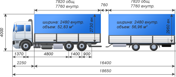 Максимальная длина автопоезда. Габариты 120 м3 фуры. Габариты фуры 120 кубов. Еврофура габариты 120 кубов. Сцепка 120 кубов габариты.