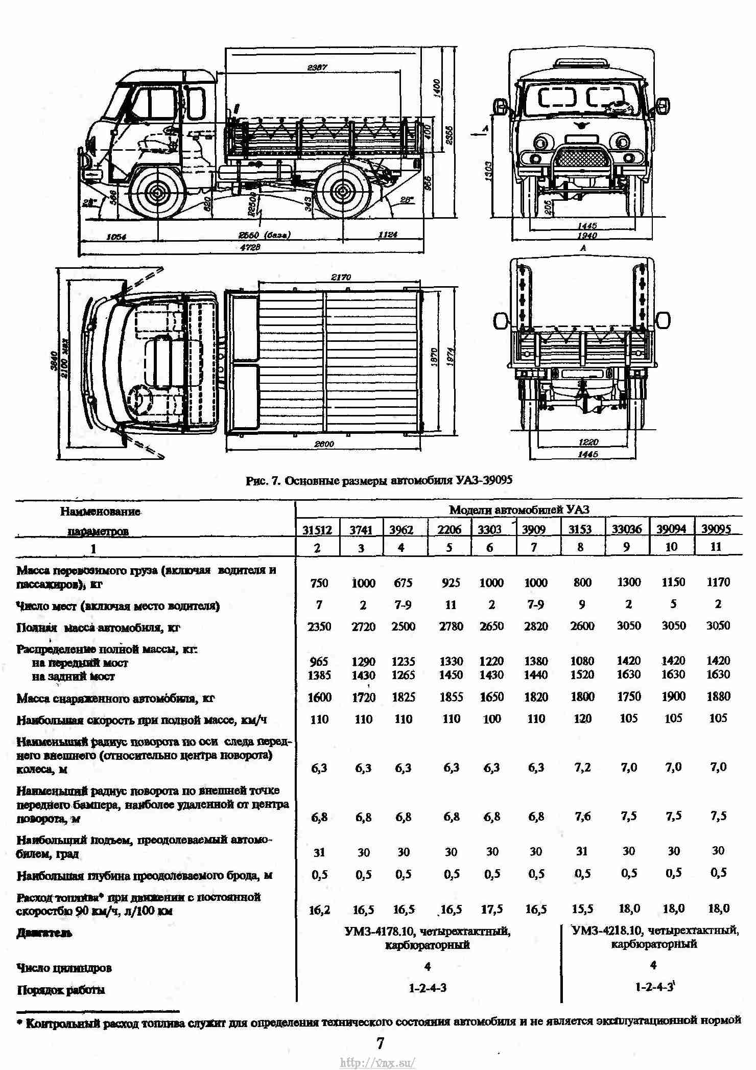 Размеры кузова уаз 3303 нового образца