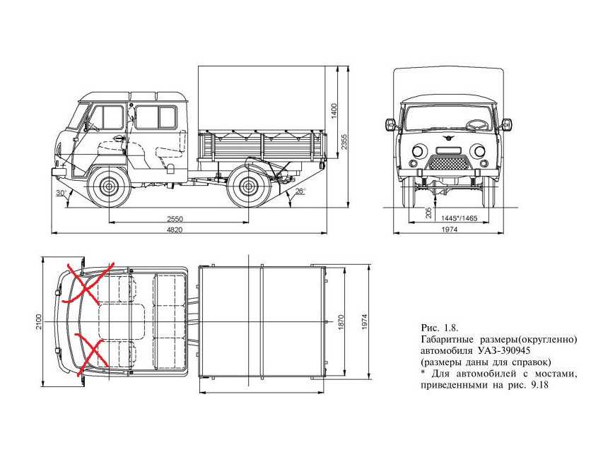 Размер кузова уаз головастик бортовой старого образца