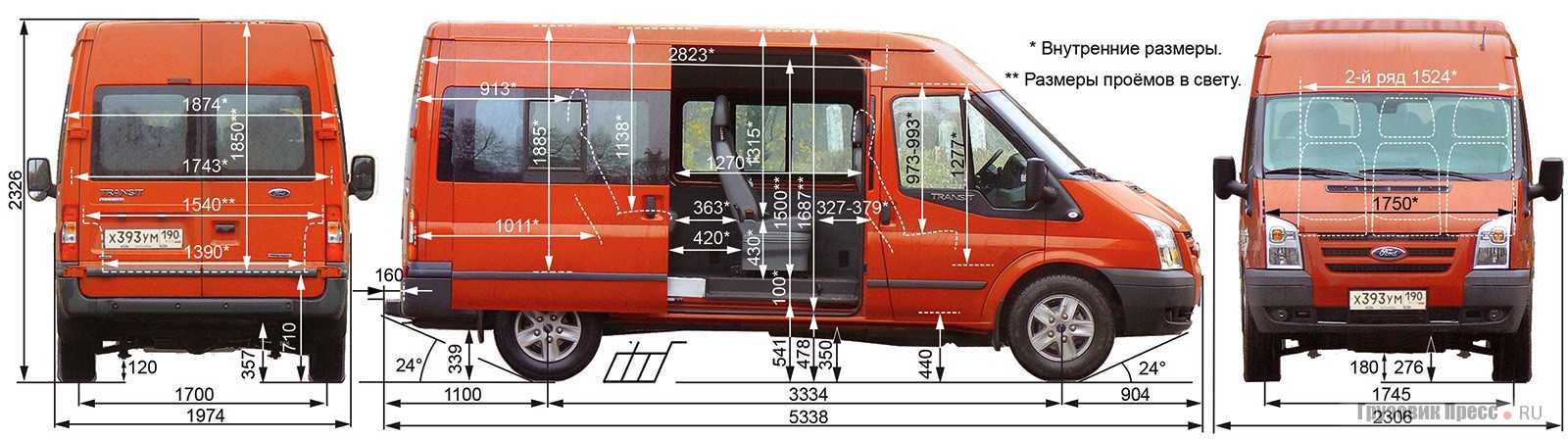 "форд-транзит-ван" (ford transit van): описание, технические характеристики