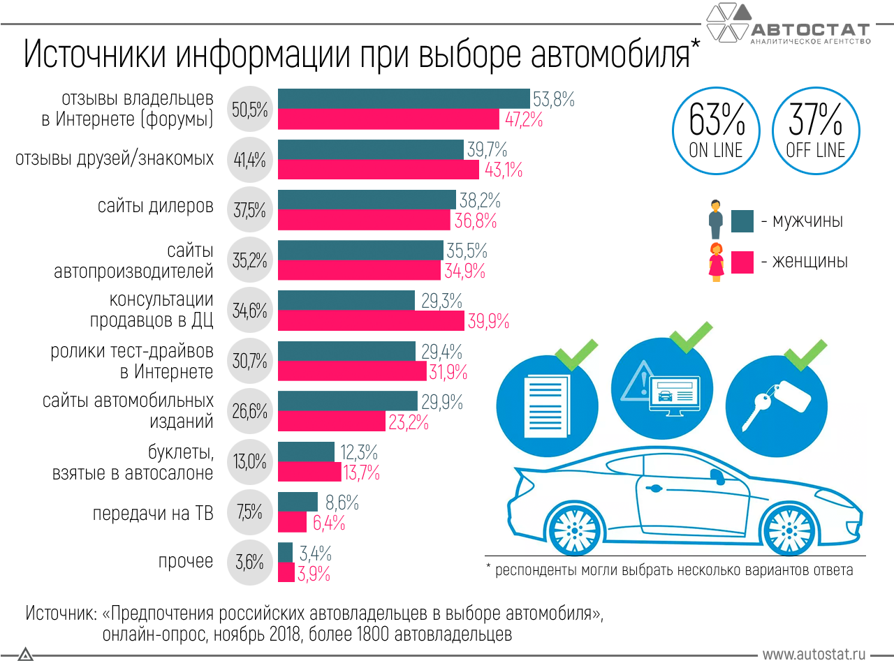 Автомобильные организации россии. Критерии выбора автомобиля. Авто статистика. Критерии выбора нового автомобиля. Популярные производители автомобилей.