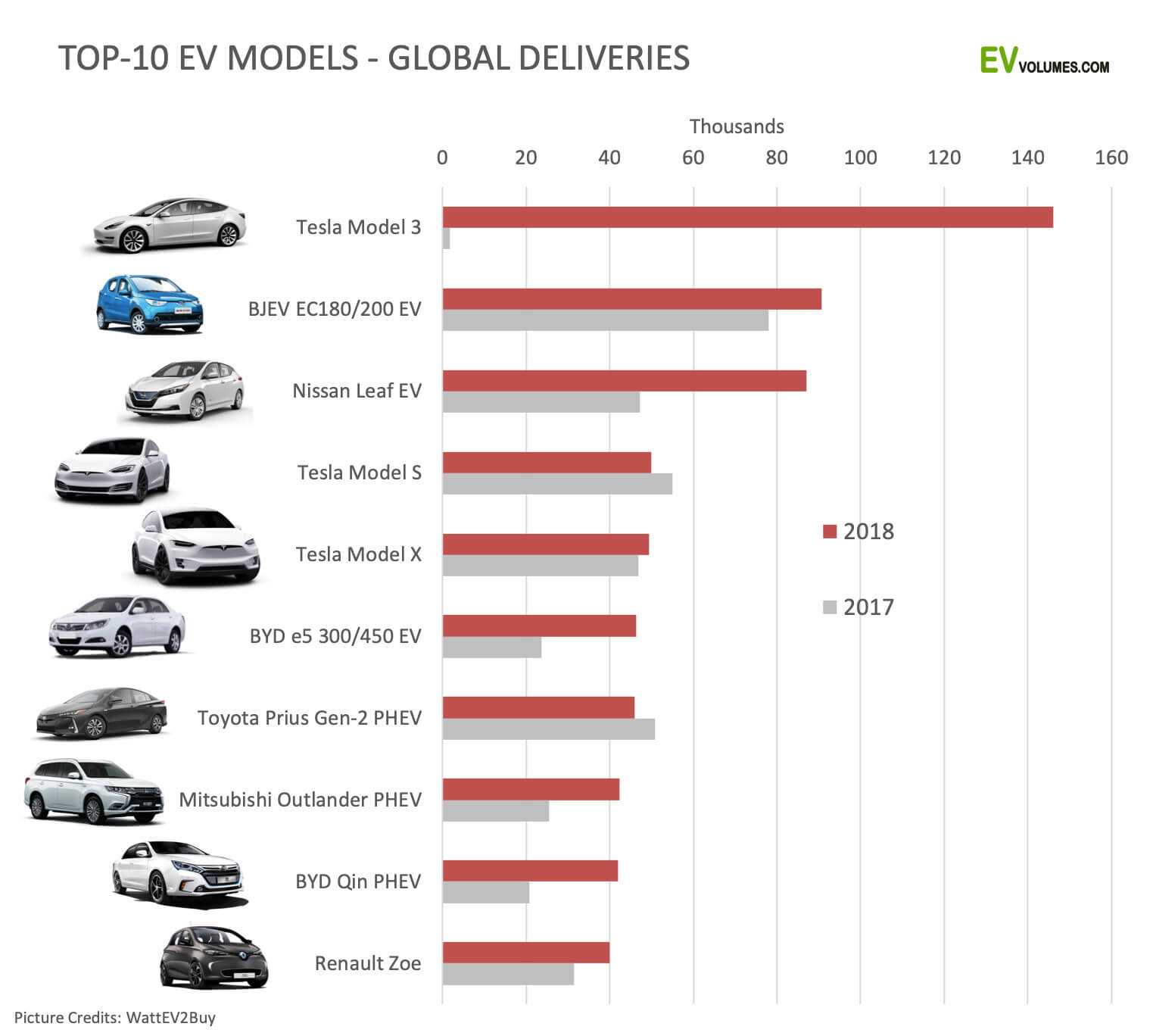 Автомобили tesla (тесла)