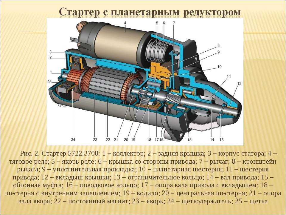 Основная функция муфты стартера