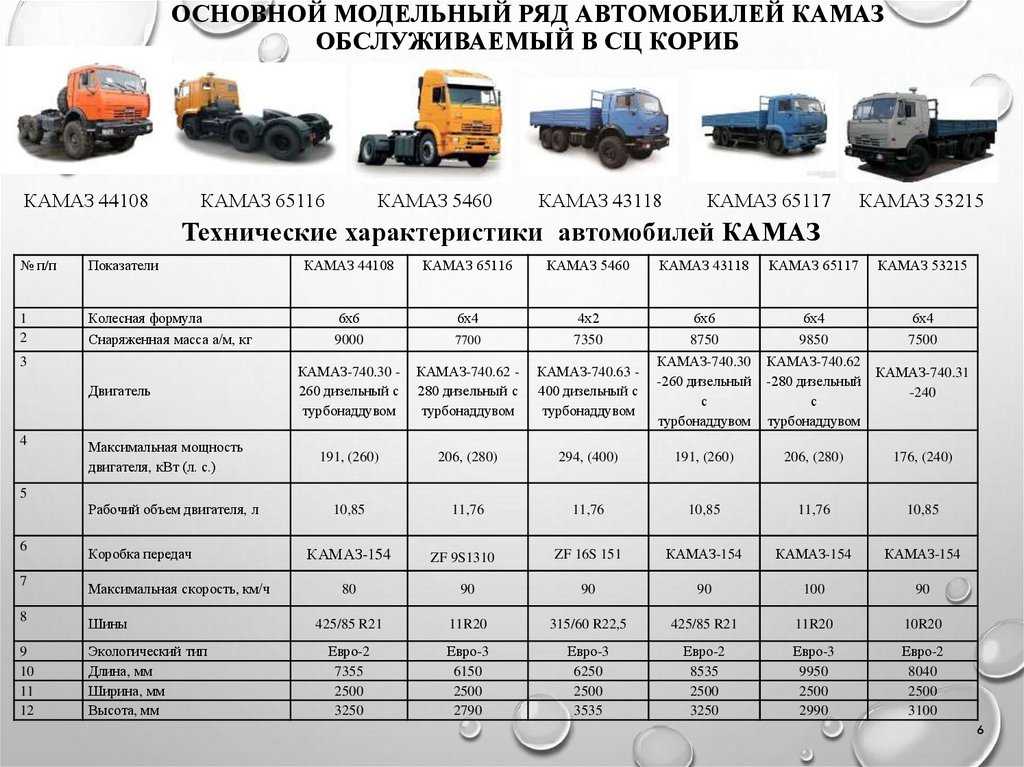 Man l2000: технические характеристики