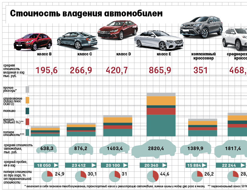 Топ 10 надёжных и комфортных авто для работы в такси. рейтинг на 2022 год