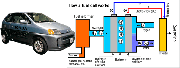 Водородное топливо: что это, плюсы и минусы | плюсы и минусы