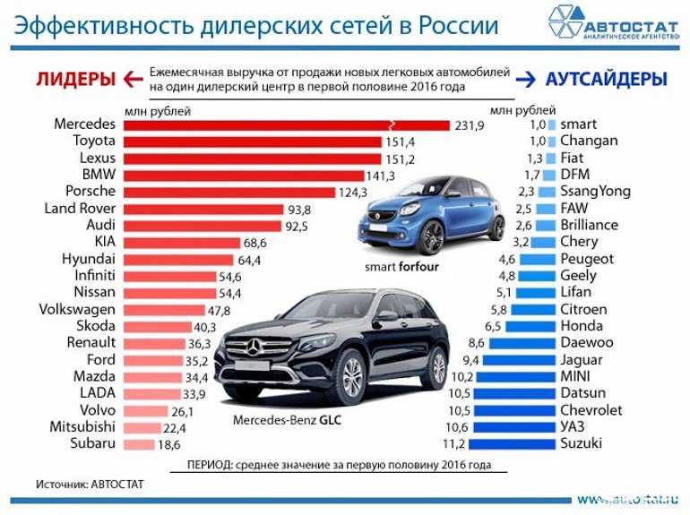 33 самых ожидаемых новинок автомобилей 2022 года на российском рынке