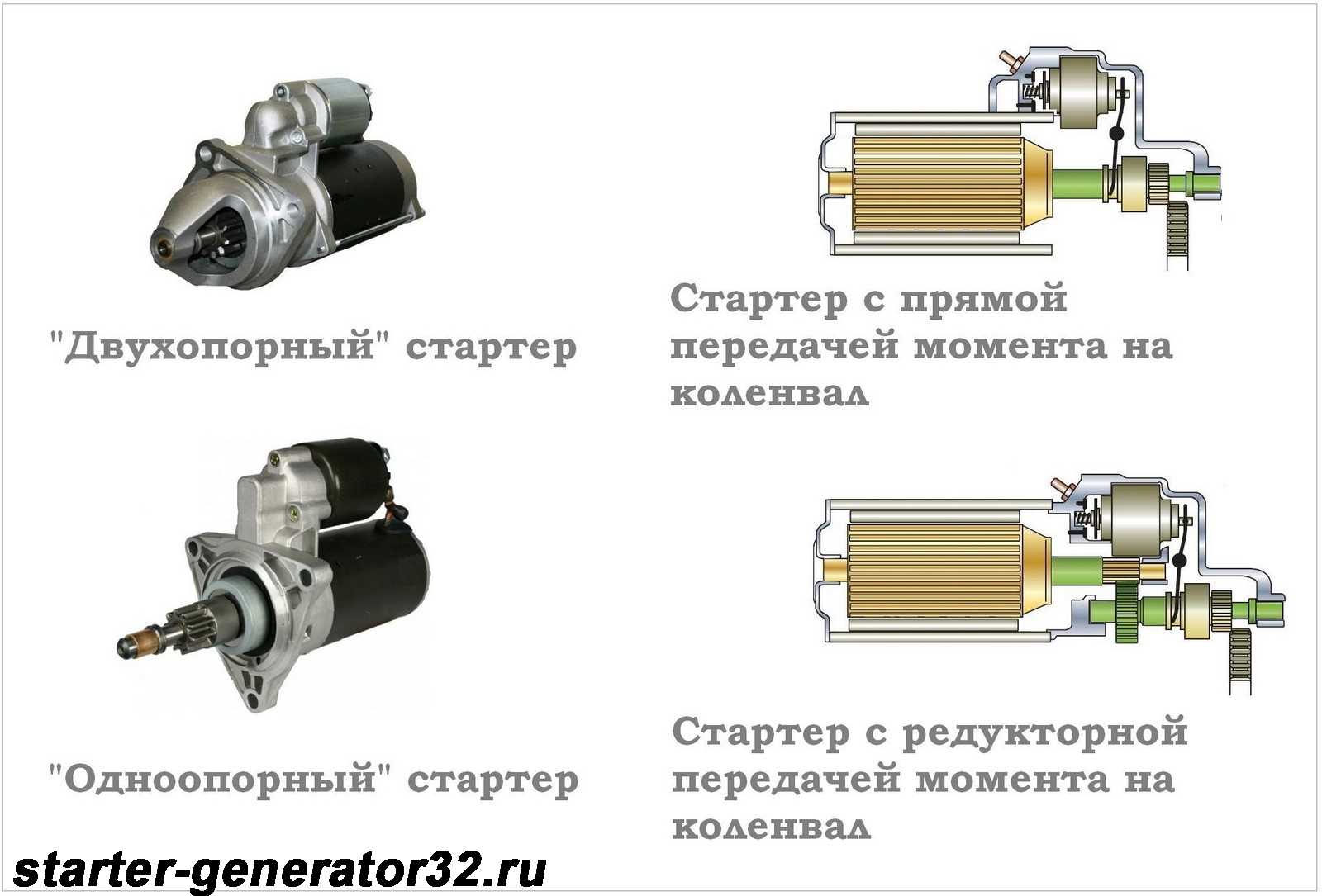Принцип работы и устройство автомобильного стартера