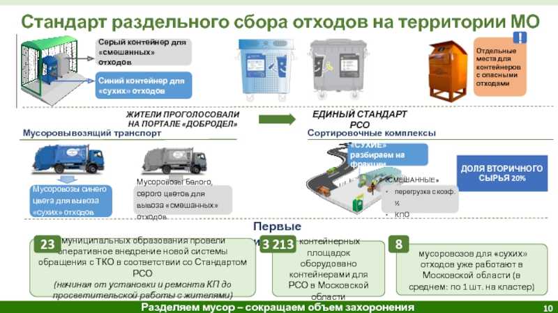 Проект по отходам для 2 категории