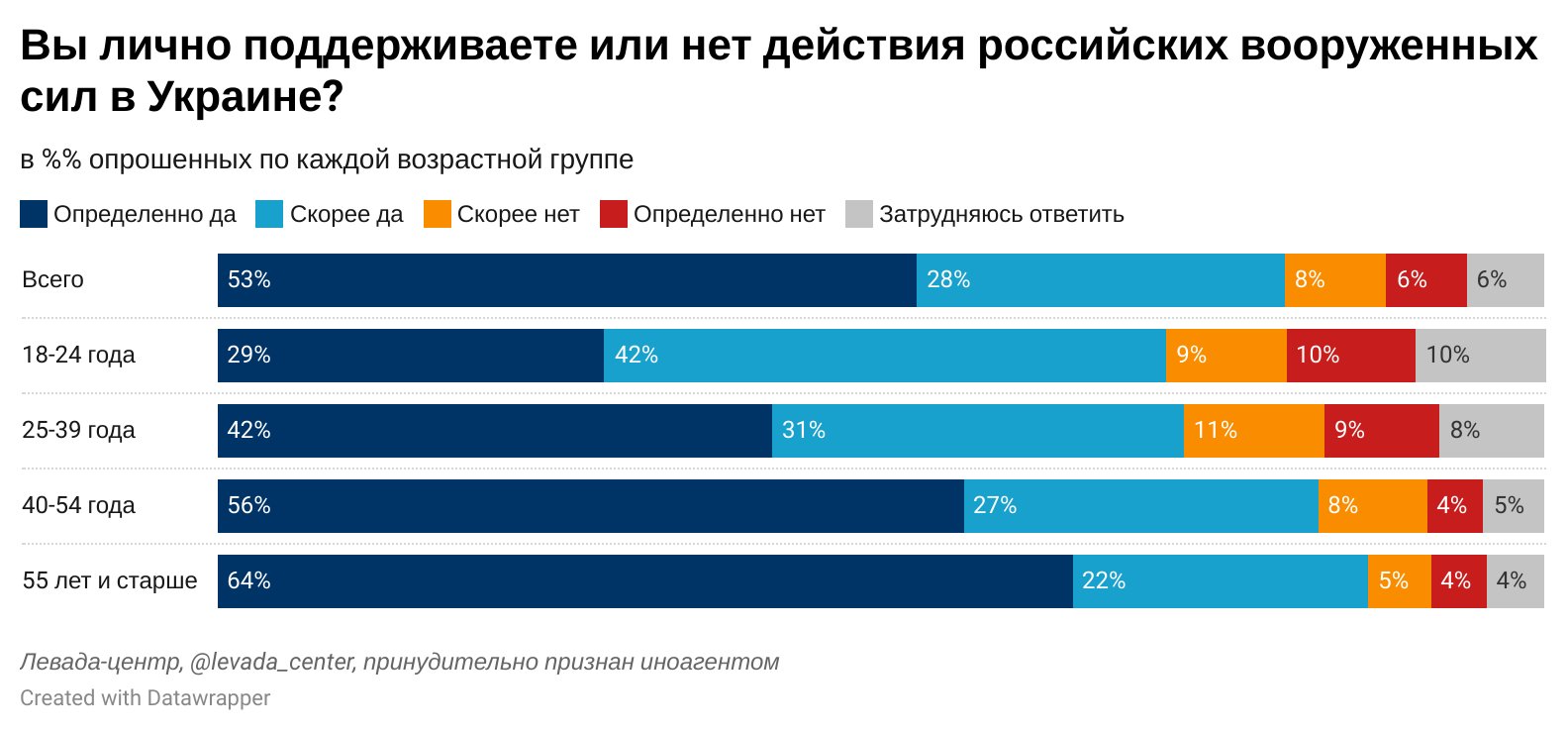 Объявят ли 2-ую и 3-ю волну мобилизации в россии в 2022-2023 году, после того как закончится первый частичный призыв, кто туда попадает