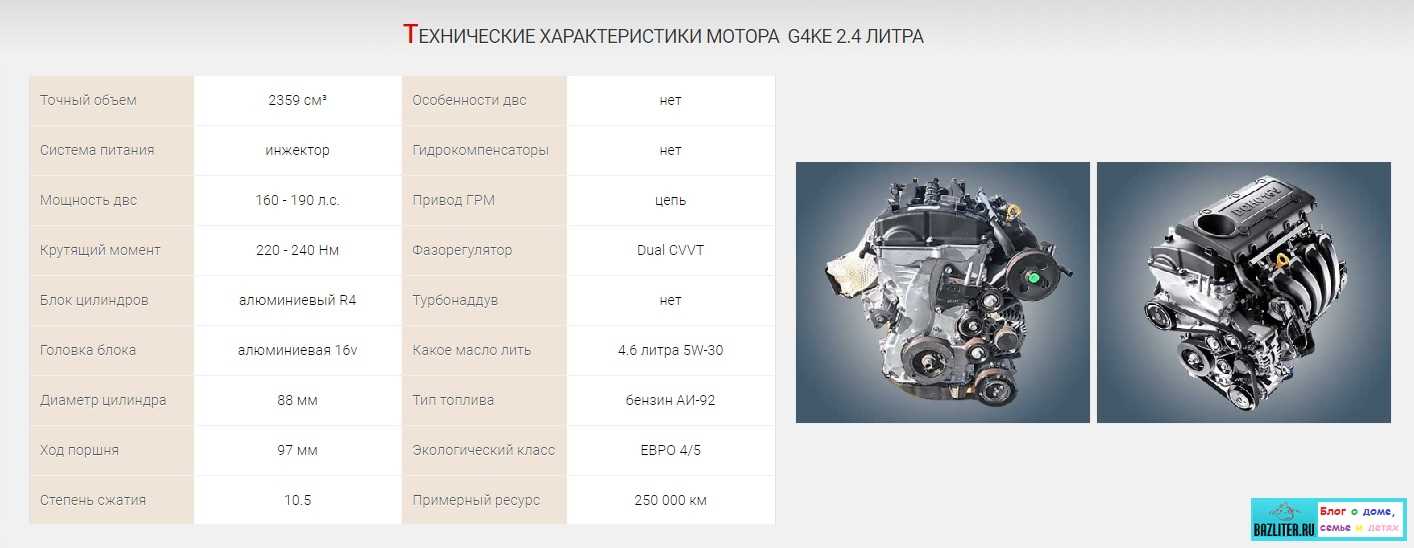 Различие между двигателями. G4ke система CVVT. Характеристики двигателя g4ke. Характеристики мотора 2,4 g4ke. Двигатель g4fg технические характеристики.