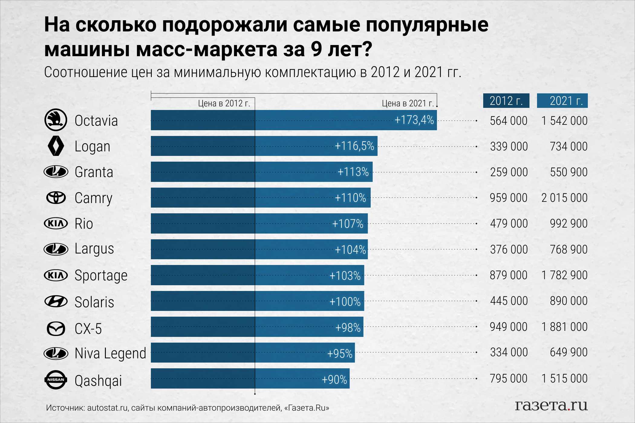 10 самых надежных минивэнов на российском вторичном рынке в возрасте до 6 лет