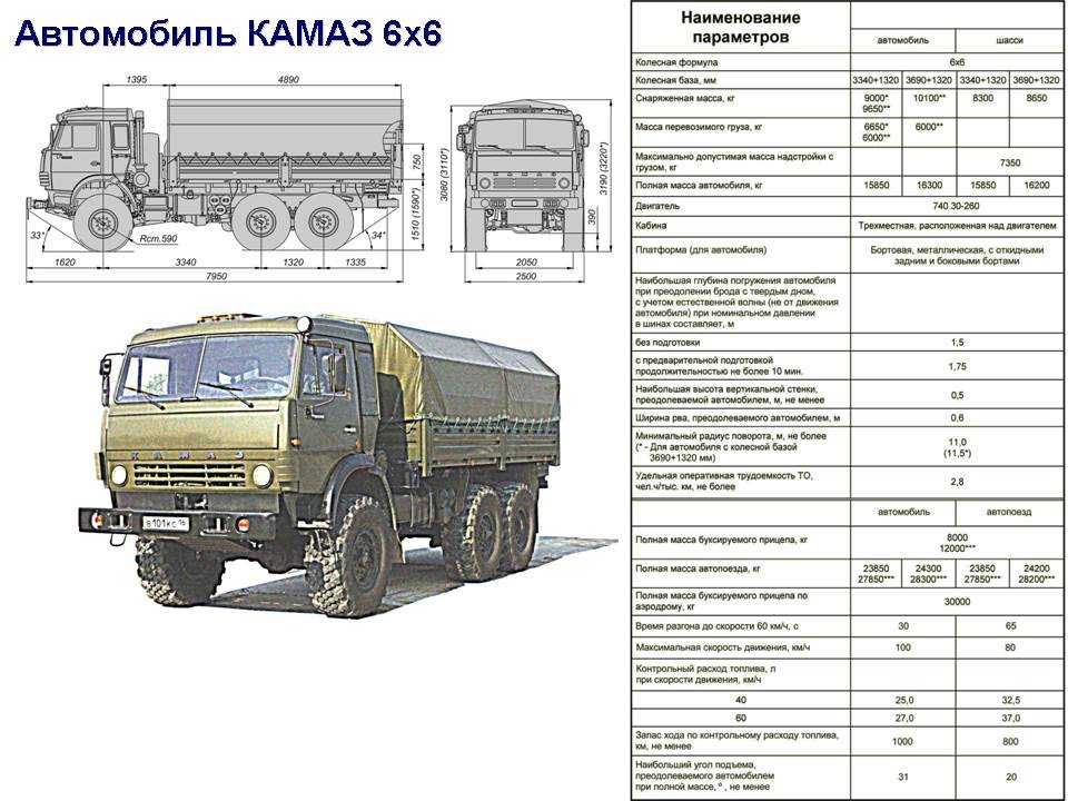 Схема предохранителей на автомобиле урал 4320