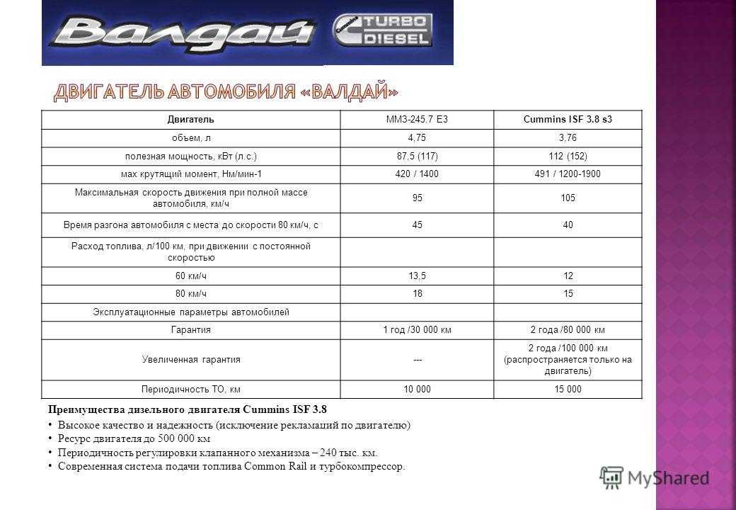 Газ-33104 валдай технические характеристики: двигатель, трансмиссия, кабина