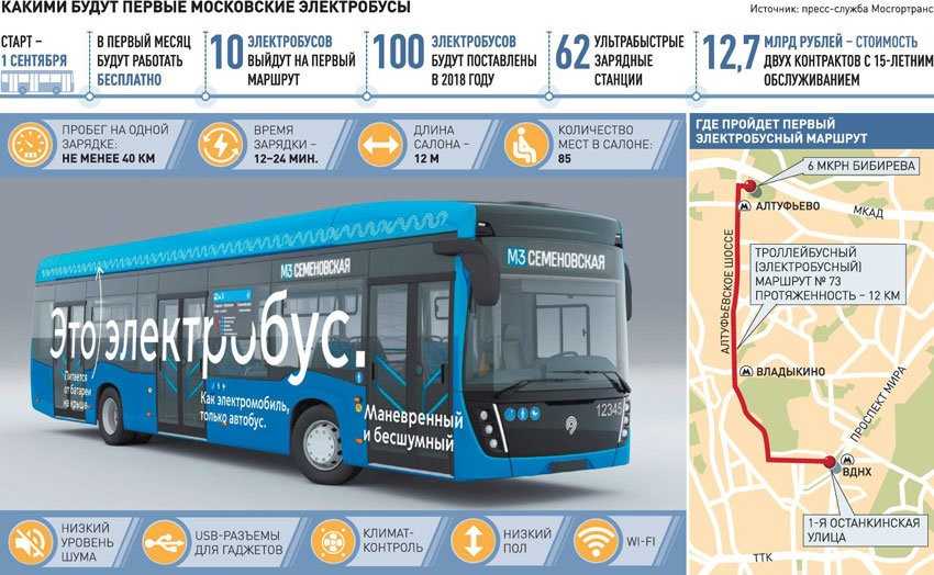 Автобус длиной 15 метров. Электробус КАМАЗ-6282. Электробус КАМАЗ-6282 схема. Электробус ЛИАЗ Мосгортранс. ЛИАЗ-6274 чертежи электробус.