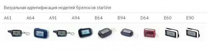 Как узнать какая сигнализация стоит на машине starline