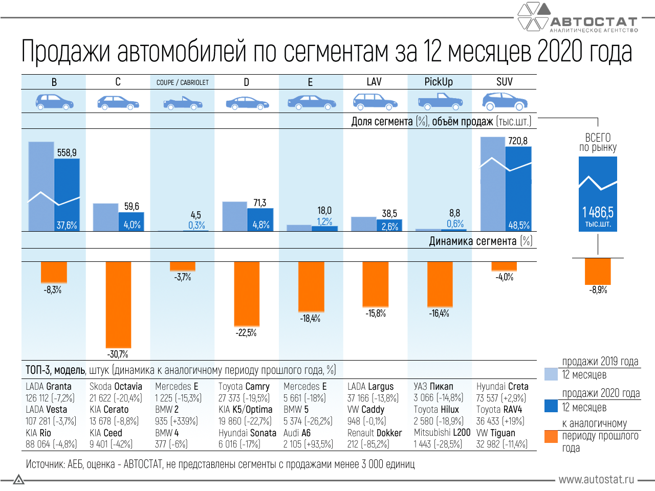 Сравнение продаж по месяцам. Динамика продаж автомобилей. Динамика продаж автомобилей по месяцам. Динамика российского авторынка. Динамика продаж автомобилей в России по месяцам.