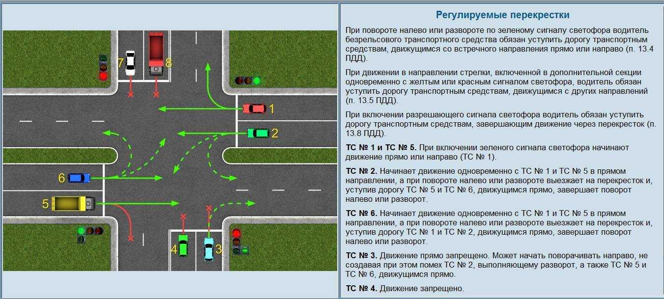 Правила поворотов на перекрестках довольно просты, хотя для многих начинающих автомобилистов разворот на перекрестке являются одной из самых частых причин ДТП