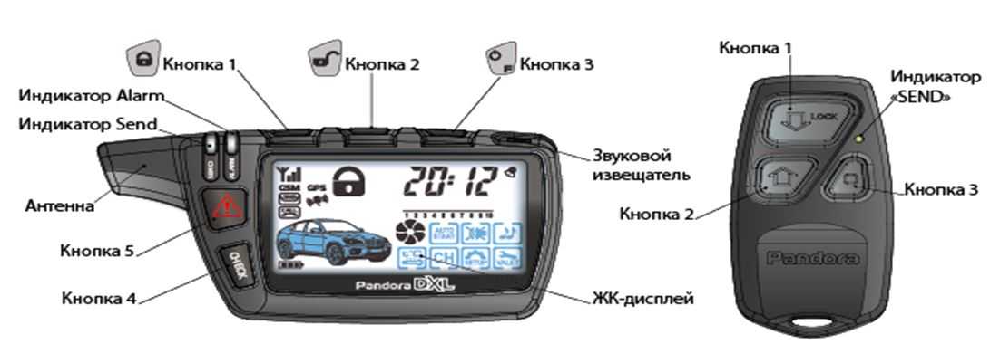 ✅ как завести или заглушить машину с брелка сигнализации pandora - эксперт-авто43.рф