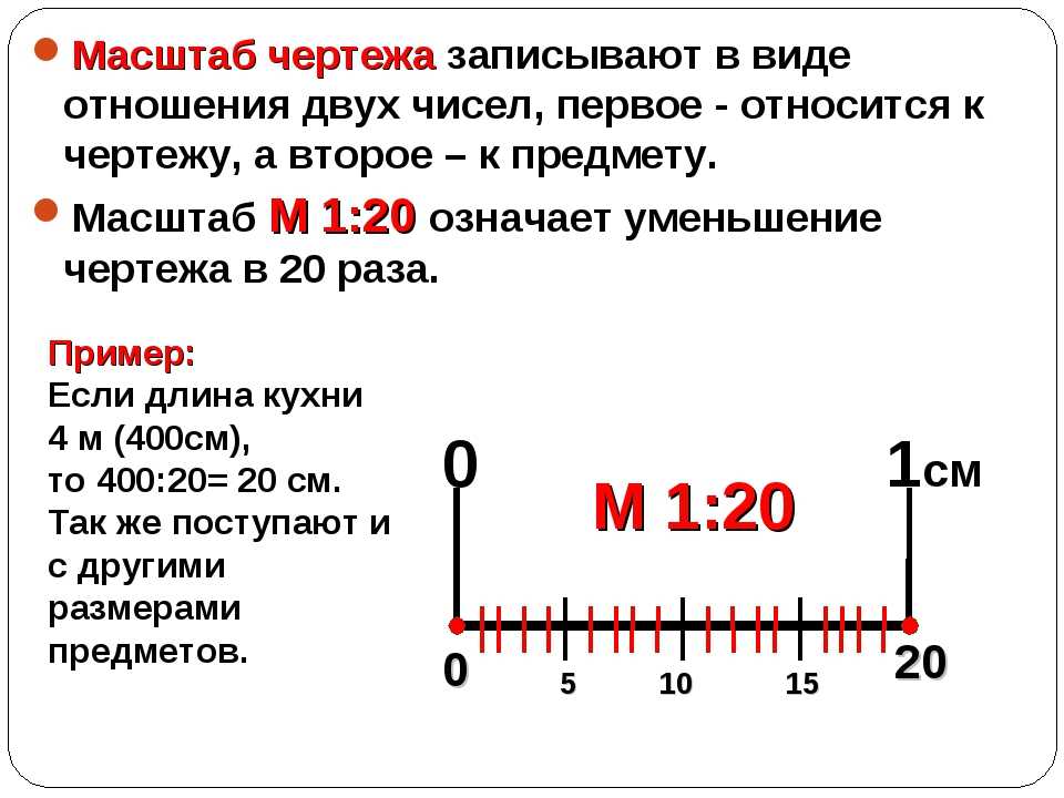 Нестандартные масштабы чертежей