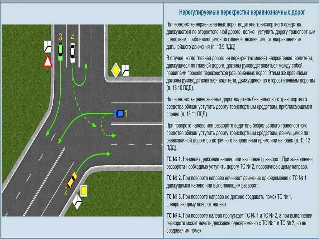 Правила разворота на перекрестке по пдд в 2021 года со светофором
