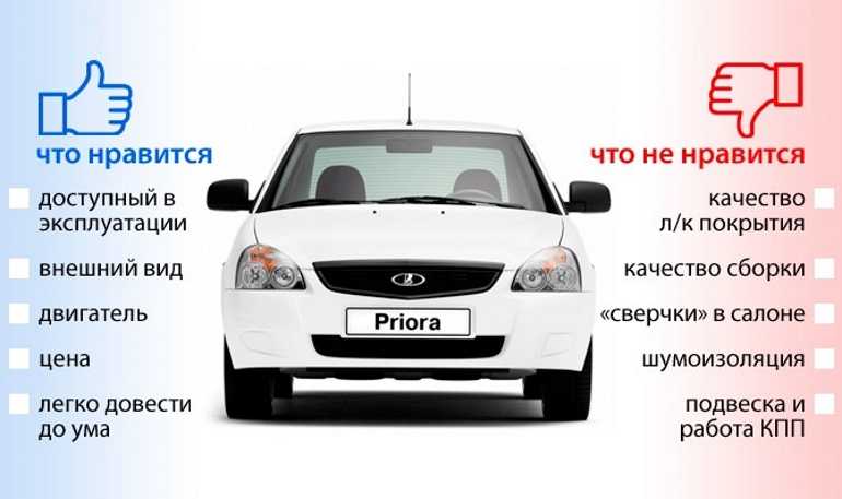 Обзор Лада Приора Купе 2014-2015 Технические характеристики, фото и цены автомобиля Lada Priora Coupe Sport