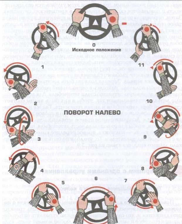 Как добавить в автомобиль дистанционный запуск двигателя| ichip.ru