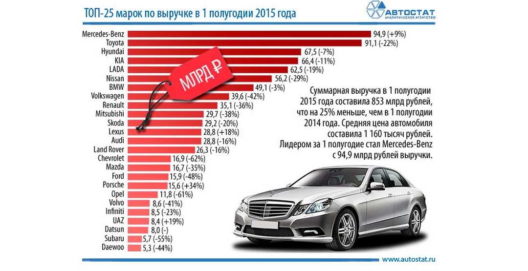 Марки автомобилей продаваемых в россии картинки