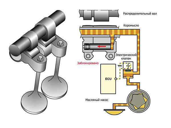 Что такое система mivec (мивек) в двигателях mitsubishi