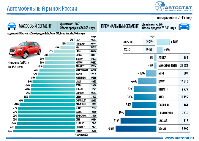 Марки автомобилей продаваемых в россии картинки