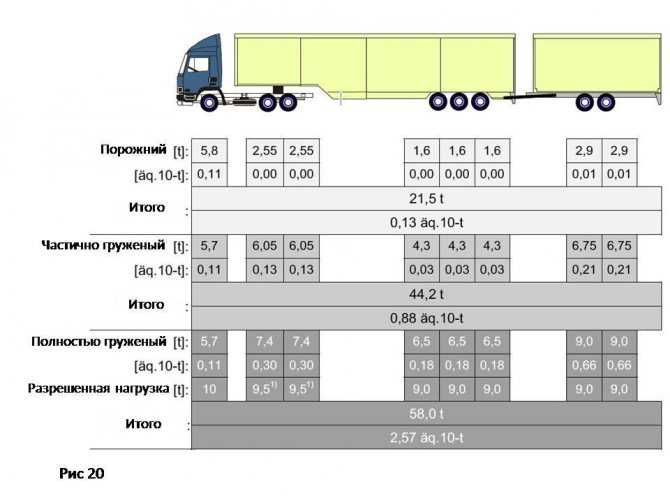 Динамика грузовых перевозок в австралии | железные дороги мира
