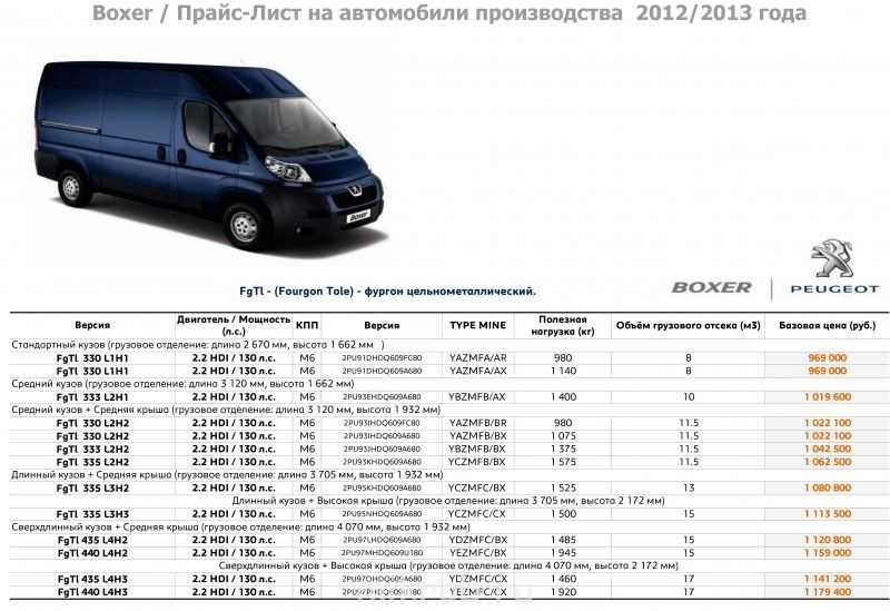 Пежо боксер увеличение грузоподъемности