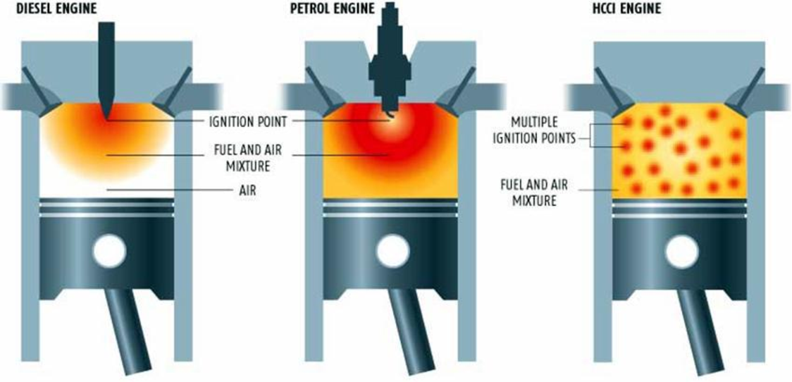 Детонация двигателя ваз, причины детонации инжекторного и карбюраторного двигателей