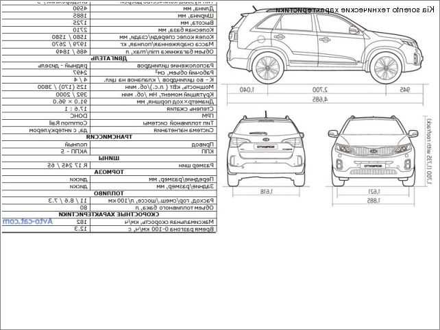 Kia sorento (xm) характеристики, двигатели, рестайлинг и комплектации