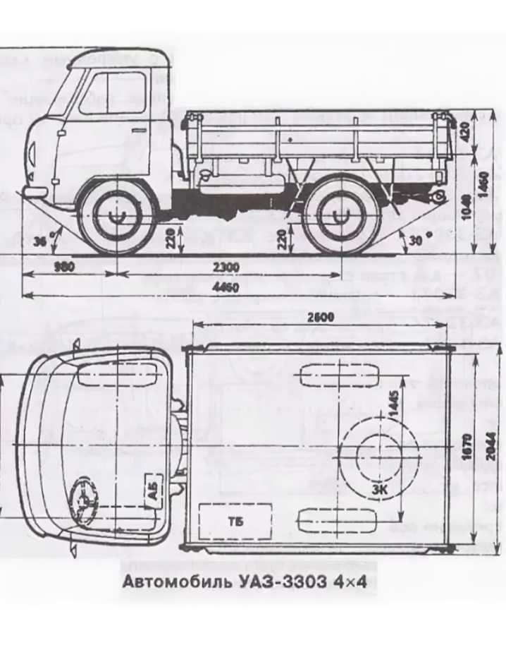 Автобусы уаз