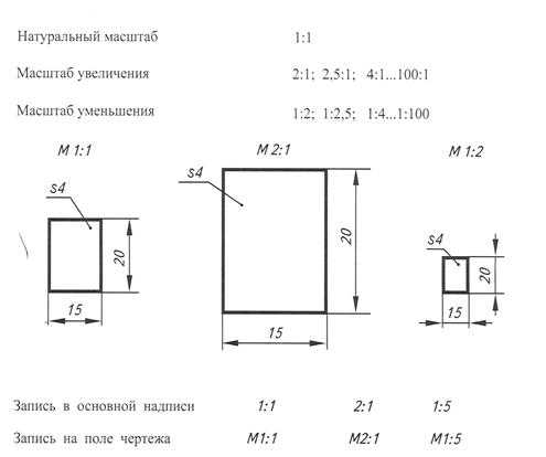 Чертеж масштаб 1 к 100