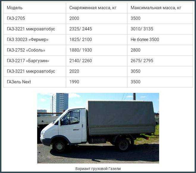 Технические характеристики и общее описание грузовика газ-33104 валдай