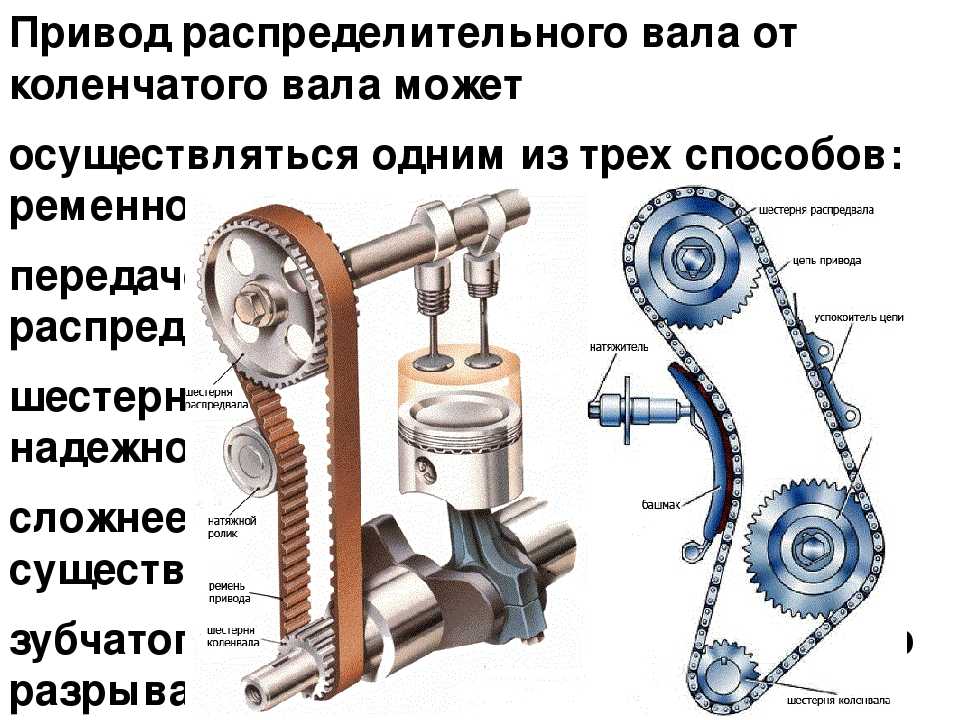 Цепь или ремень грм. что лучше, какой привод механизма выбрать? плюс подробное видео | автоблог